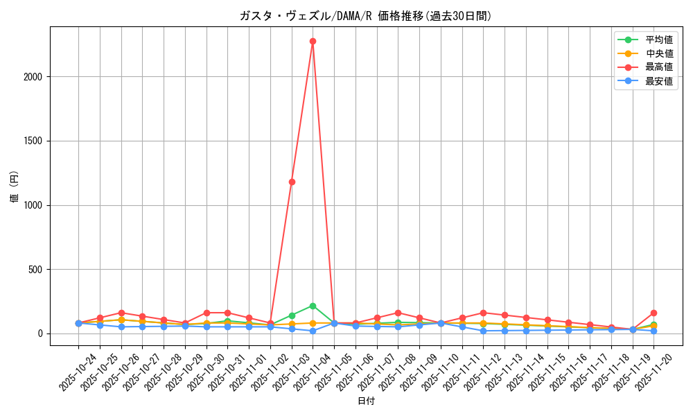 card_2544_series_5646_rarity_62_graph