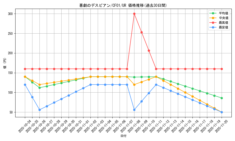card_2546_series_1019_rarity_7_graph