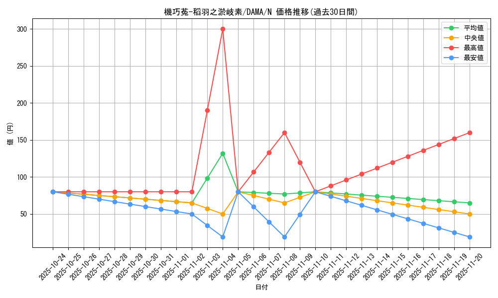 card_2550_series_5646_rarity_1_graph
