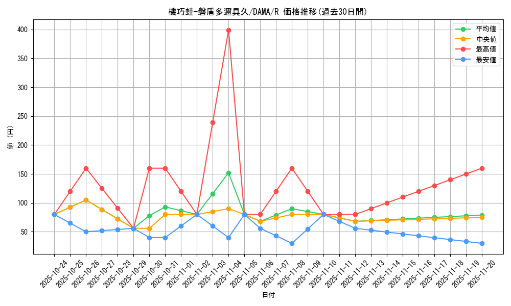 card_2551_series_5646_rarity_62_graph