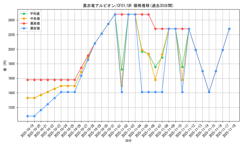 card_2553_series_1019_rarity_7_graph