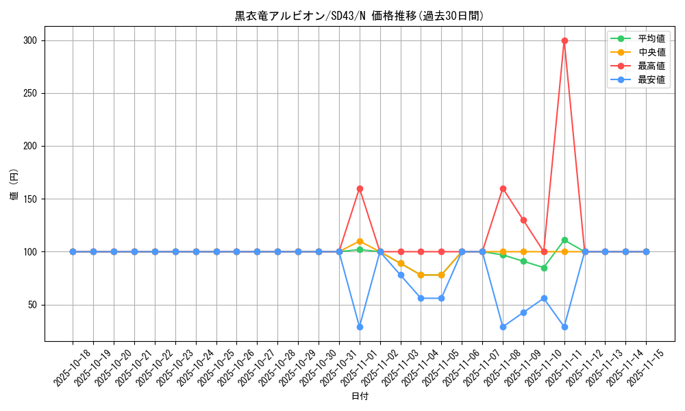 card_2553_series_4714_rarity_1_graph