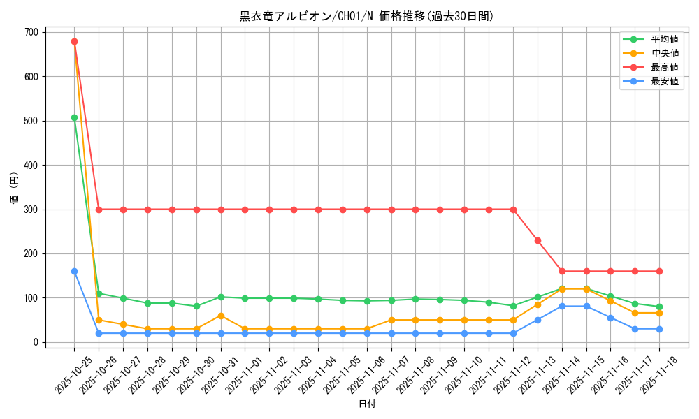 card_2553_series_74382_rarity_1_graph