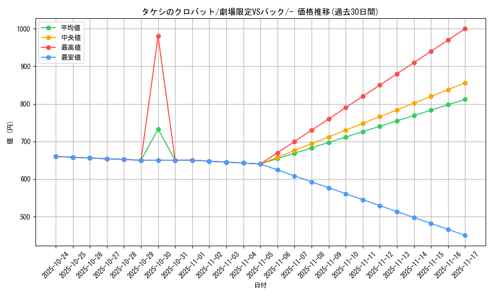 card_25587_series_60998_rarity_95225_graph