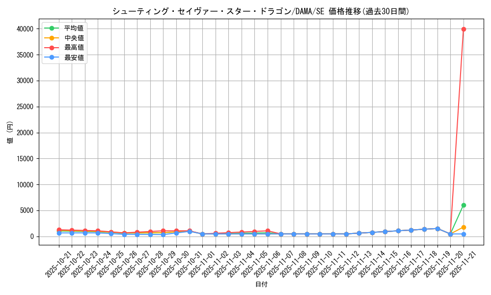 card_2568_series_5646_rarity_5_graph