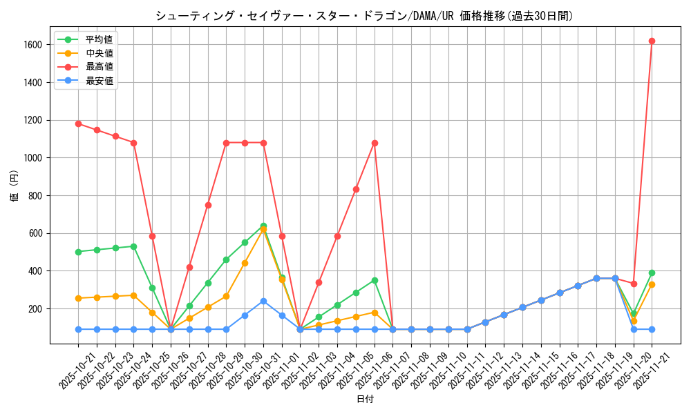 card_2568_series_5646_rarity_7_graph