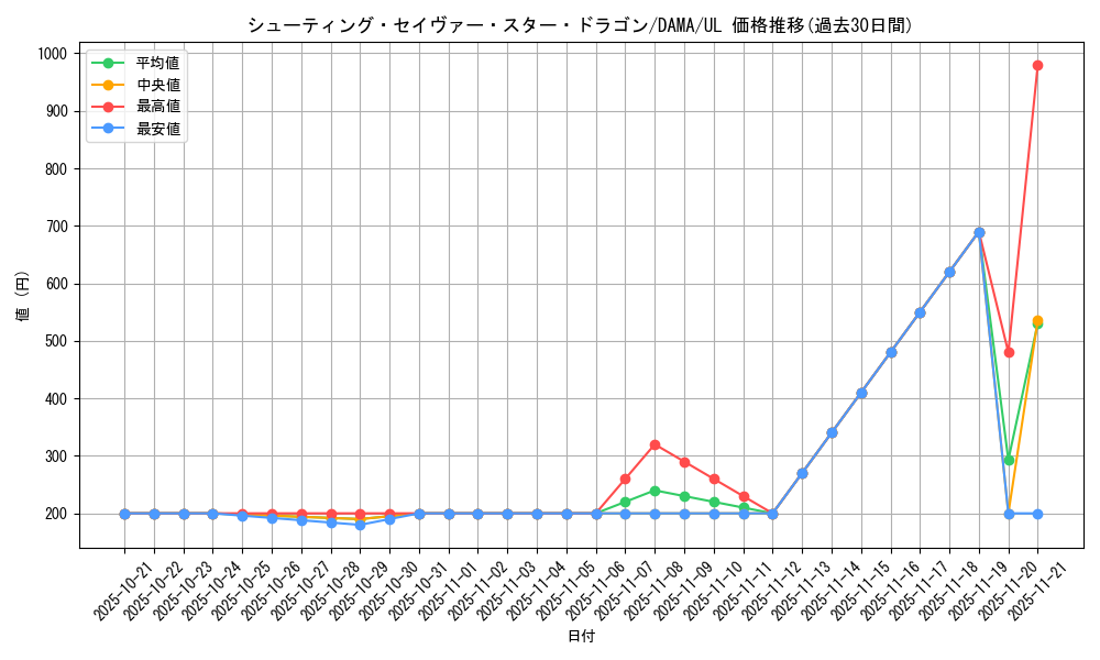 card_2568_series_5646_rarity_77_graph