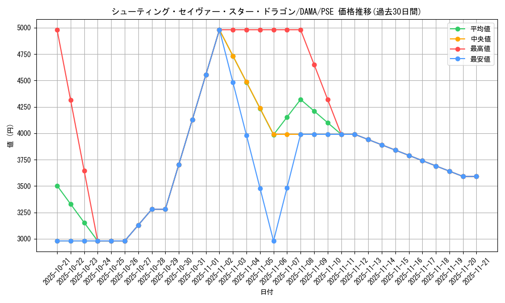 card_2568_series_5646_rarity_8_graph
