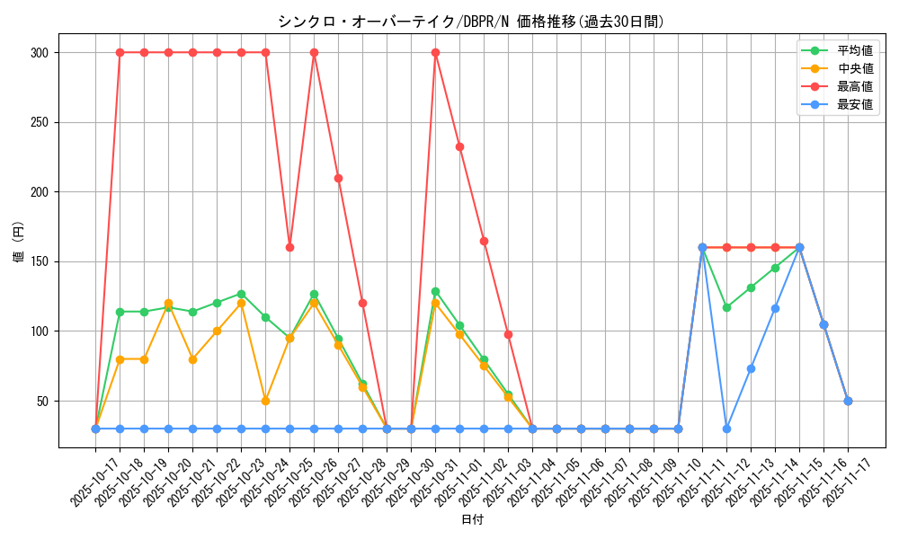 card_2569_series_1_rarity_1_graph