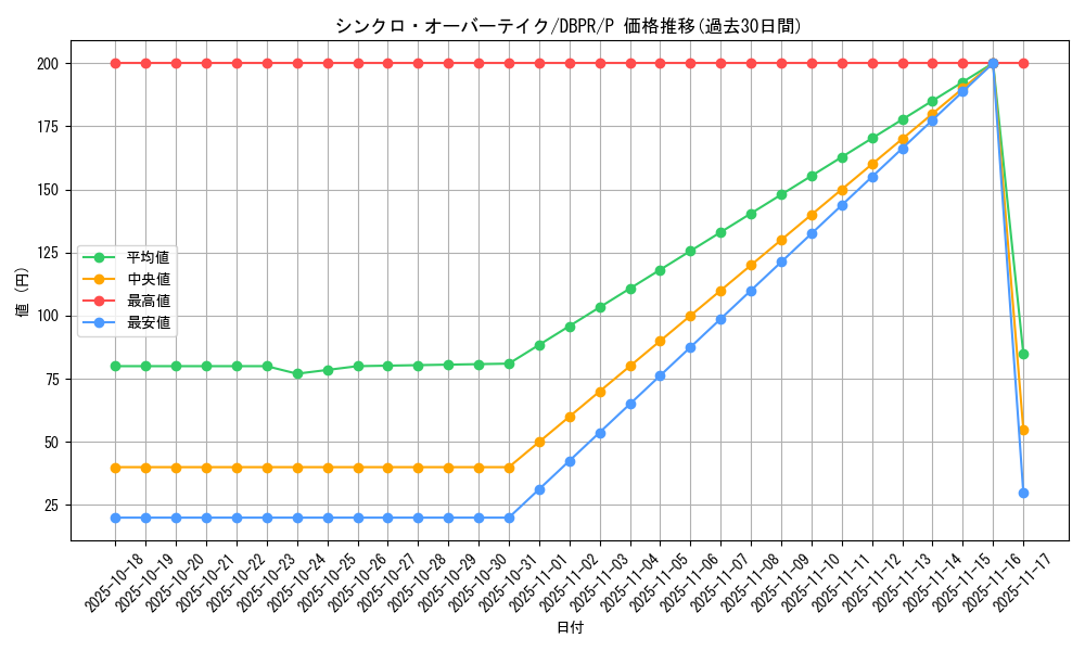card_2569_series_1_rarity_2_graph