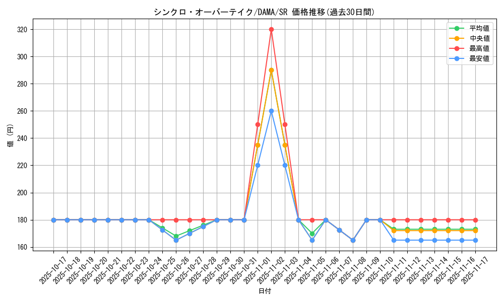 card_2569_series_5646_rarity_3_graph