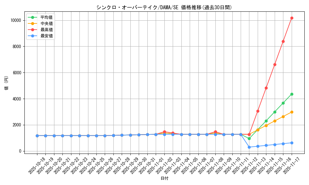 card_2569_series_5646_rarity_5_graph