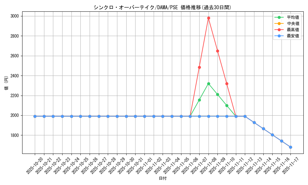 card_2569_series_5646_rarity_8_graph