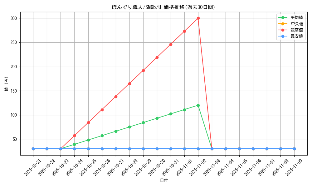card_25778_series_61262_rarity_65215_graph