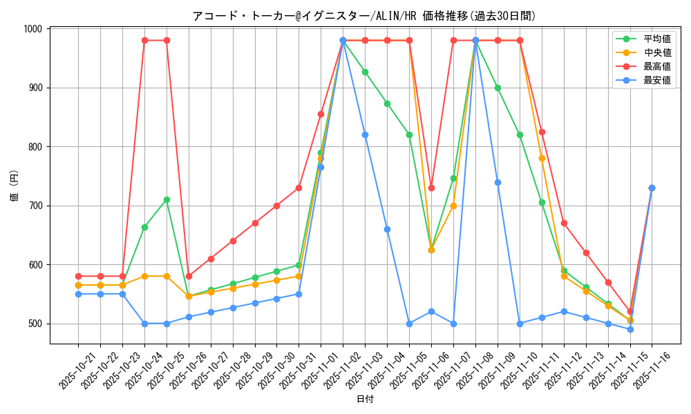 card_257_series_402_rarity_407_graph