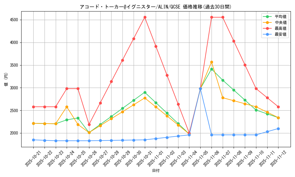 card_257_series_402_rarity_408_graph