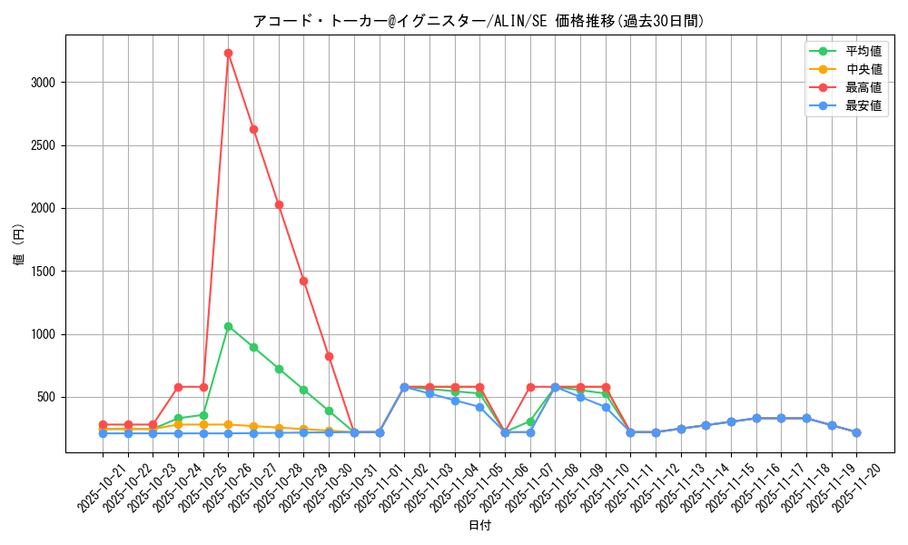 card_257_series_402_rarity_5_graph