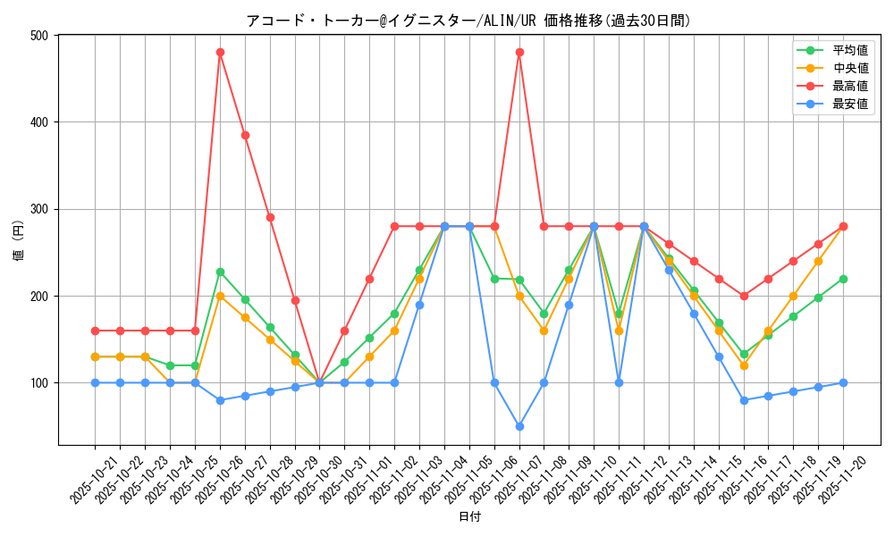 card_257_series_402_rarity_7_graph