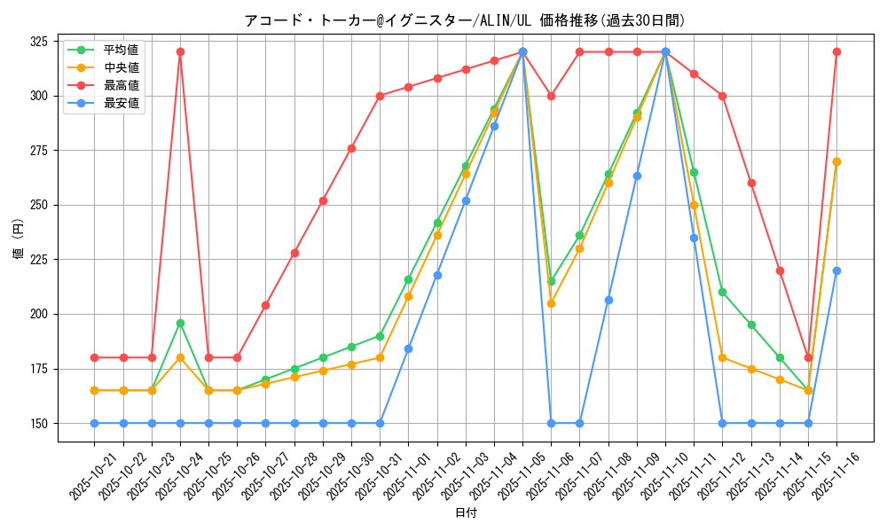 card_257_series_402_rarity_77_graph