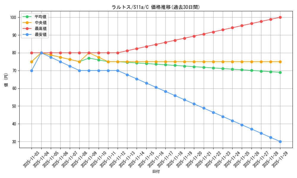 card_25816_series_61369_rarity_65214_graph
