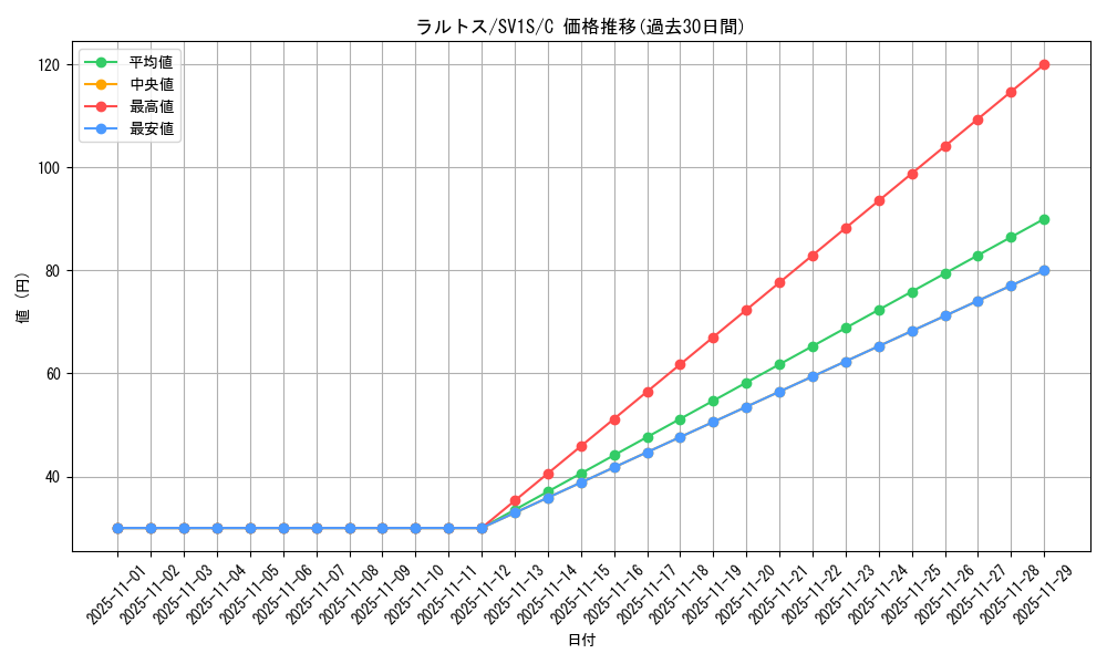 card_25816_series_61373_rarity_65214_graph