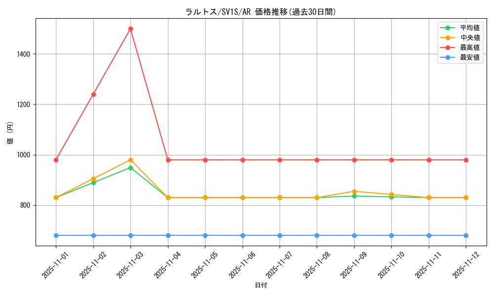 card_25816_series_61373_rarity_86461_graph