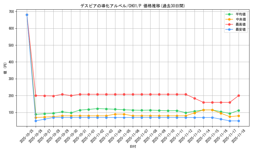 card_2585_series_74382_rarity_2_graph