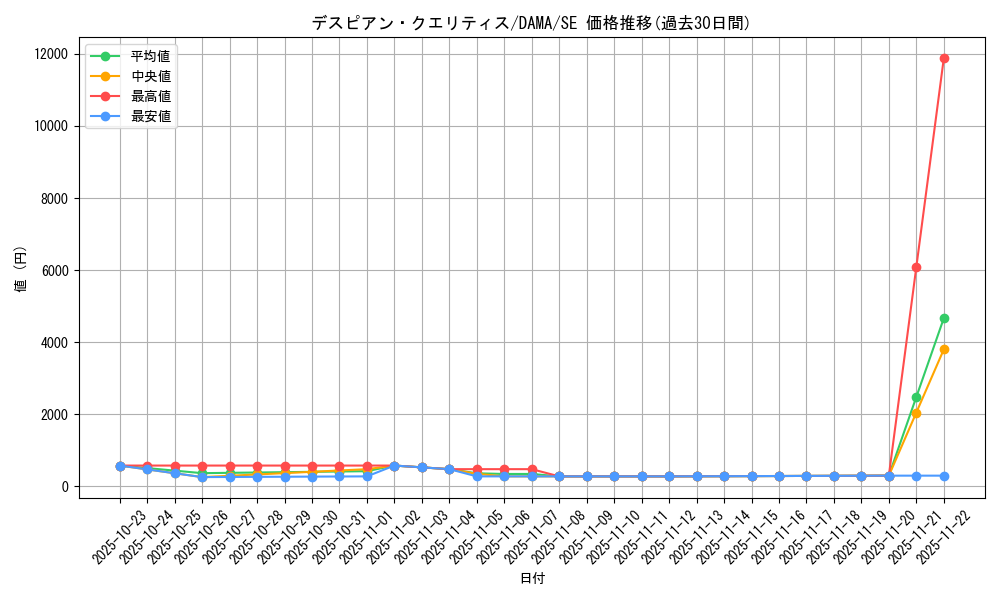 card_2587_series_5646_rarity_5_graph
