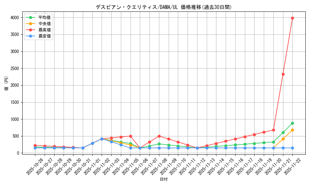 card_2587_series_5646_rarity_77_graph