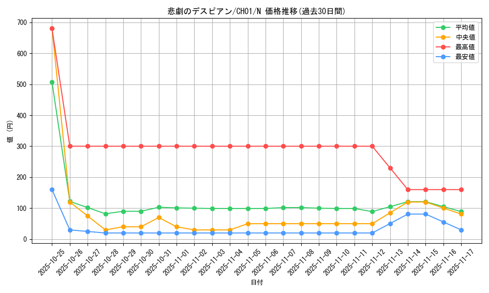 card_2592_series_74382_rarity_1_graph