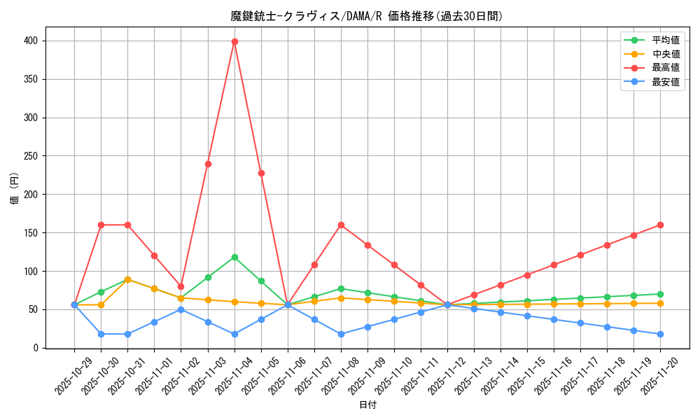 card_2597_series_5646_rarity_62_graph