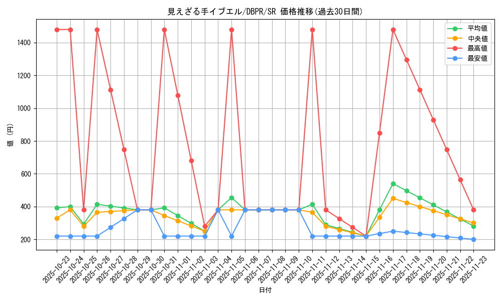 card_25_series_1_rarity_3_graph