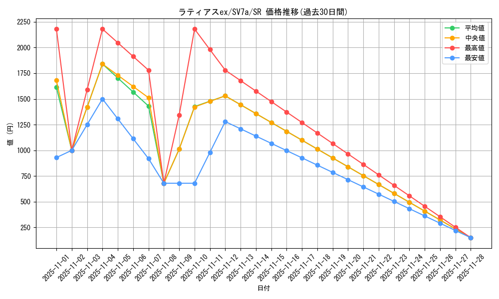 card_26051_series_61420_rarity_71891_graph