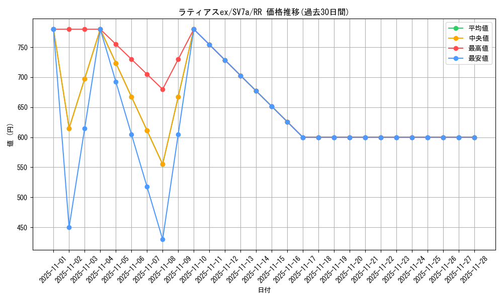card_26051_series_61420_rarity_73311_graph