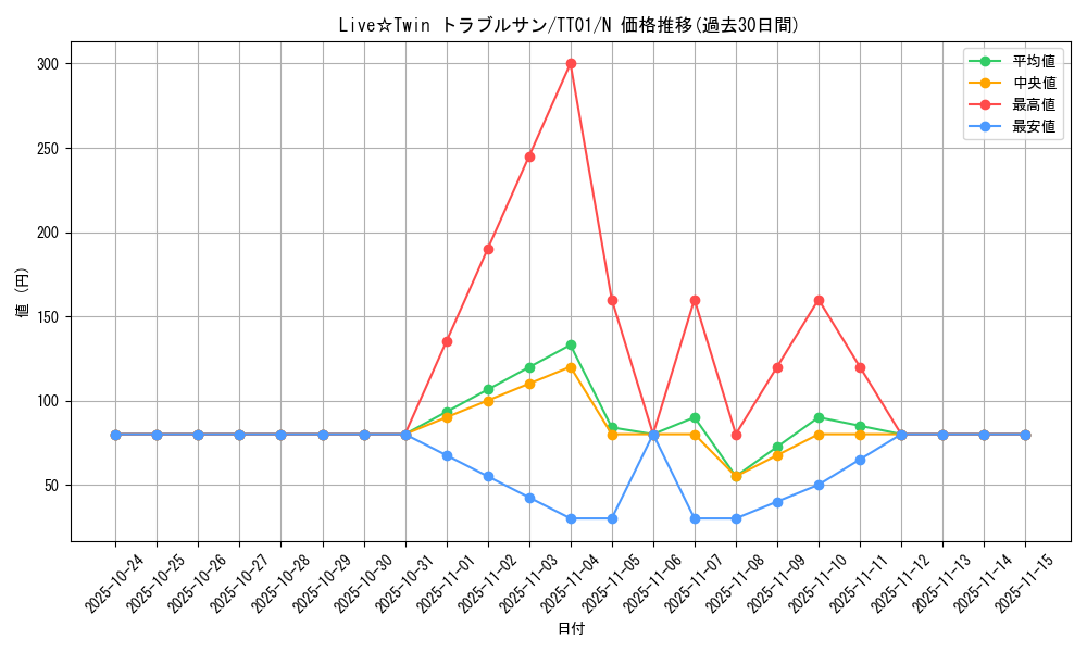 card_2607_series_2000_rarity_1_graph