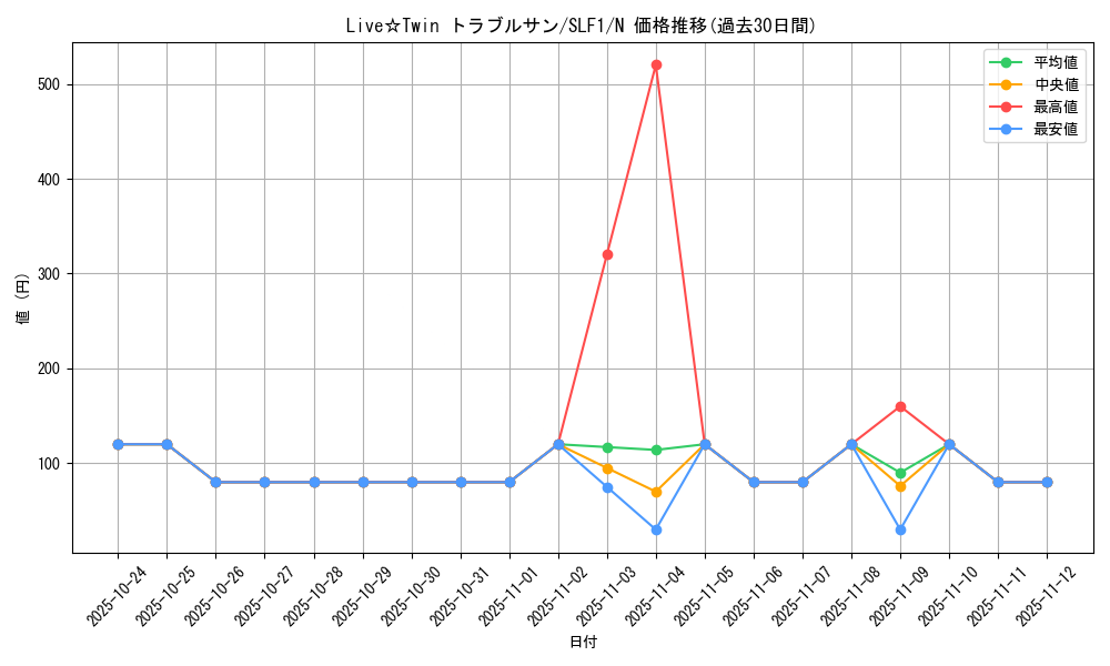 card_2607_series_3238_rarity_1_graph