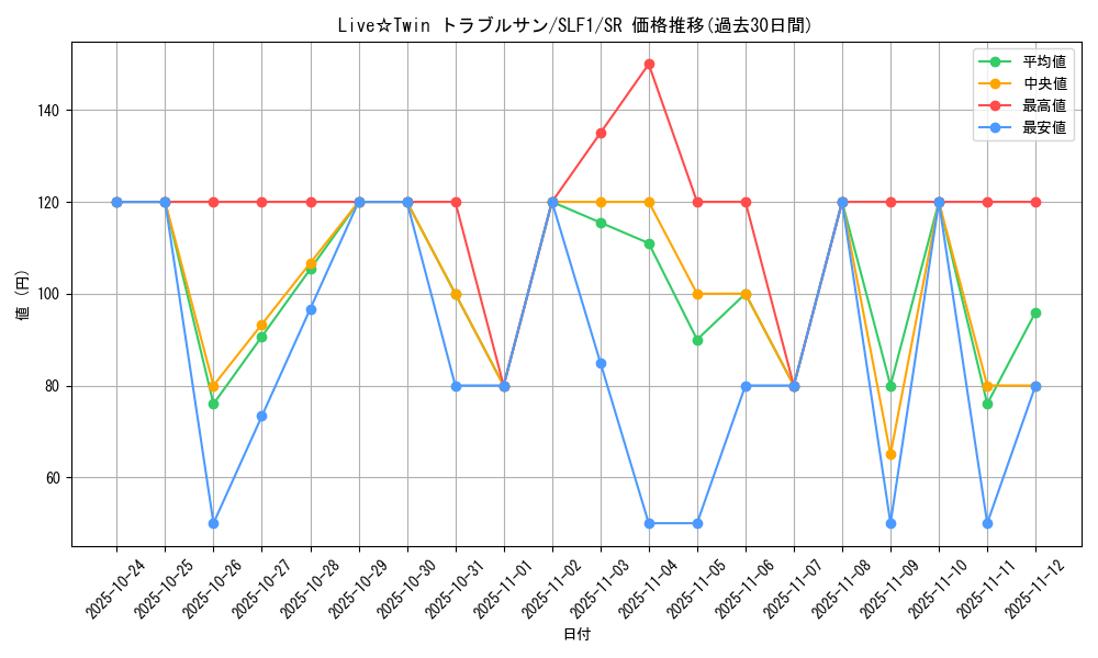 card_2607_series_3238_rarity_3_graph