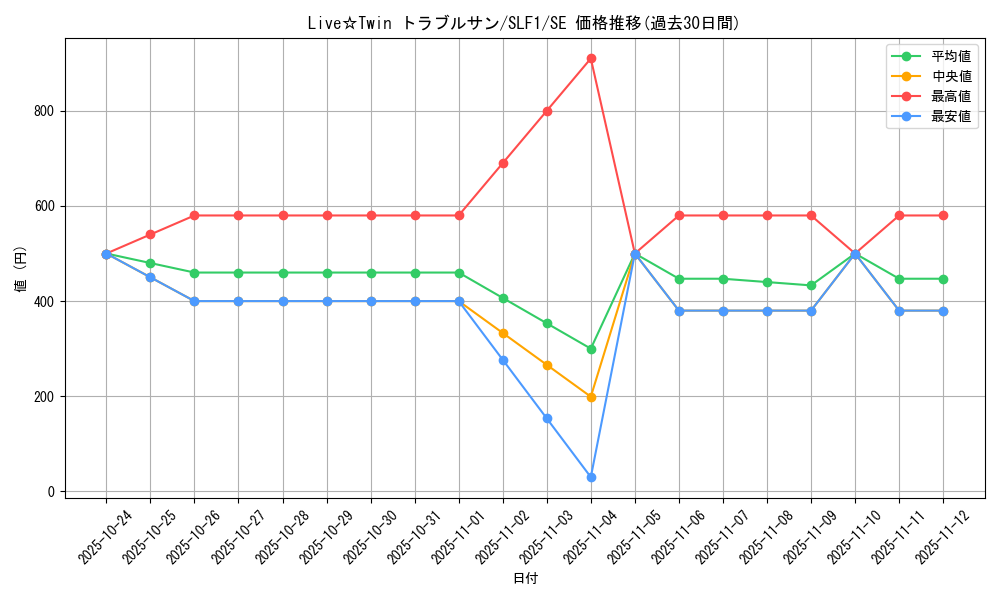 card_2607_series_3238_rarity_5_graph