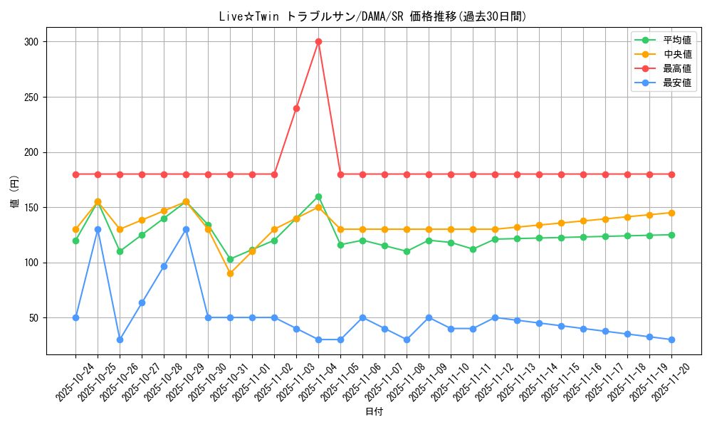 card_2607_series_5646_rarity_3_graph