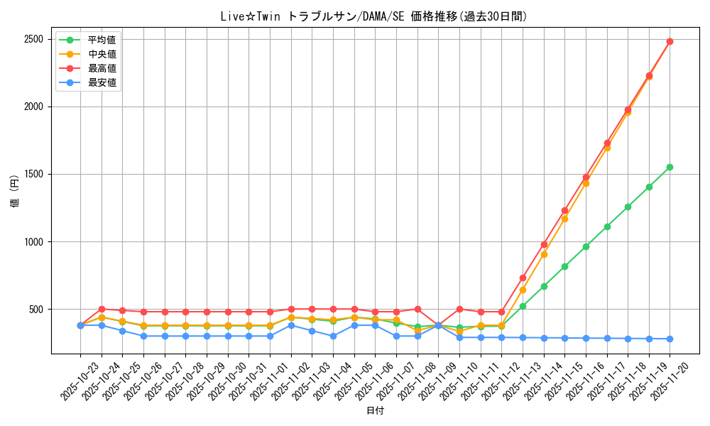 card_2607_series_5646_rarity_5_graph
