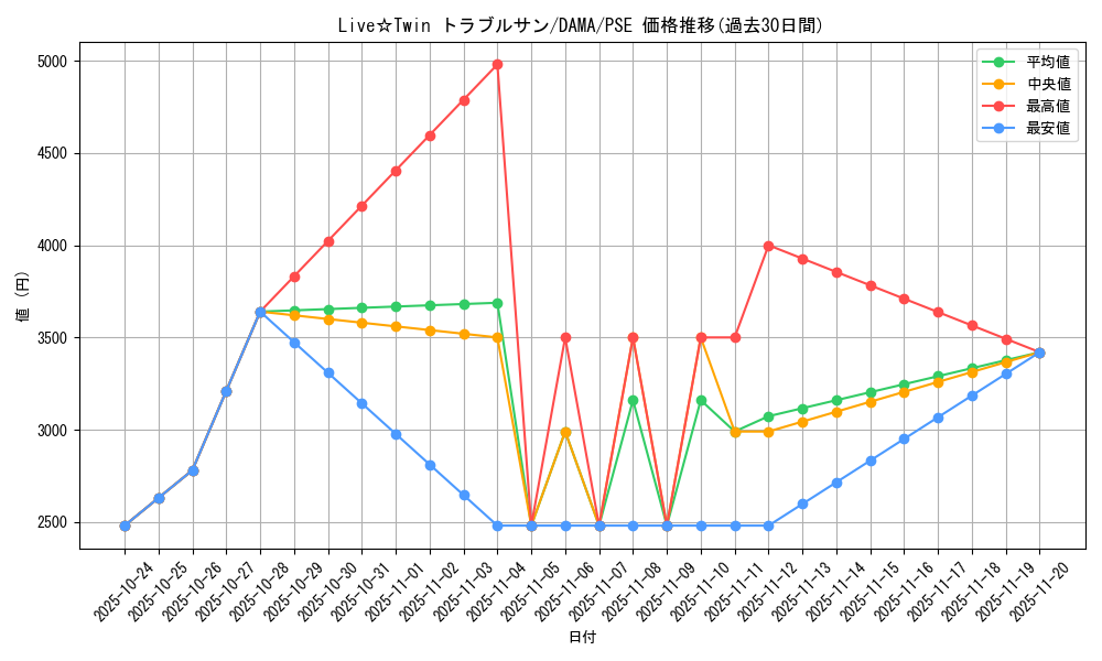 card_2607_series_5646_rarity_8_graph