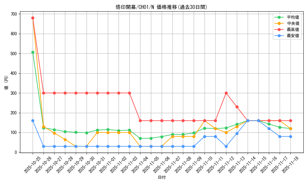 card_2608_series_74382_rarity_1_graph