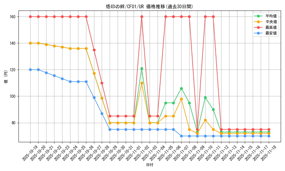 card_2610_series_1019_rarity_7_graph