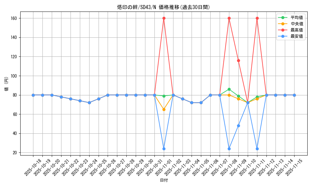 card_2610_series_4714_rarity_1_graph