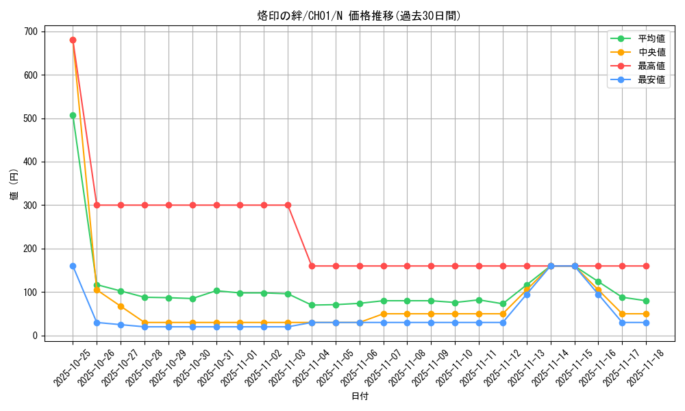 card_2610_series_74382_rarity_1_graph