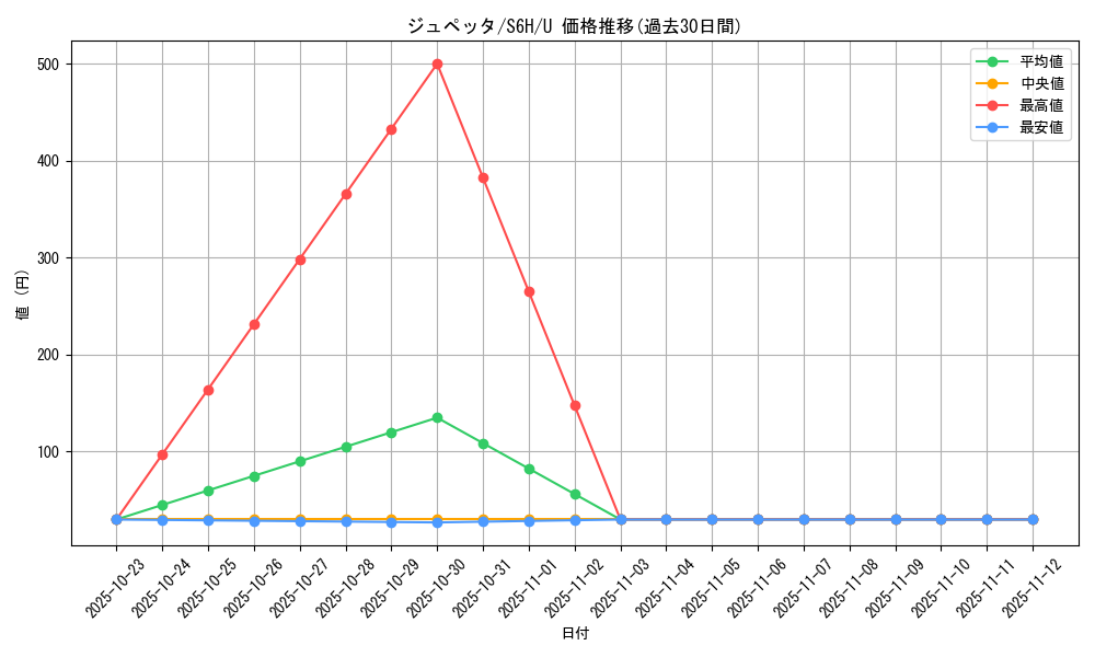card_26298_series_61336_rarity_65215_graph