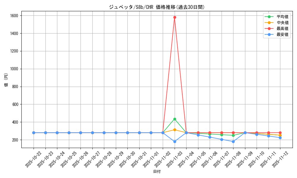 card_26298_series_61353_rarity_81352_graph
