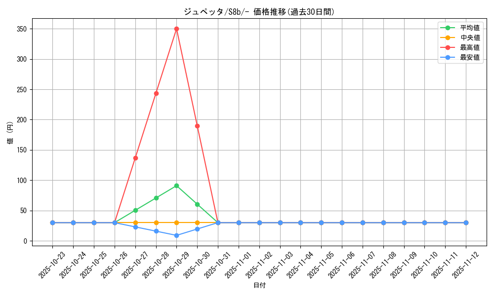 card_26298_series_61353_rarity_95225_graph