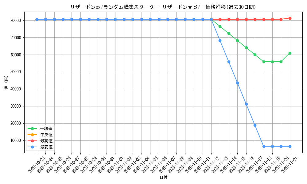 card_26402_series_61017_rarity_95225_graph