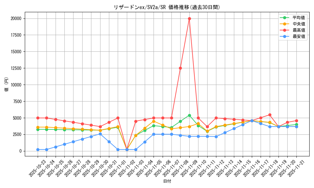 card_26402_series_61384_rarity_71891_graph